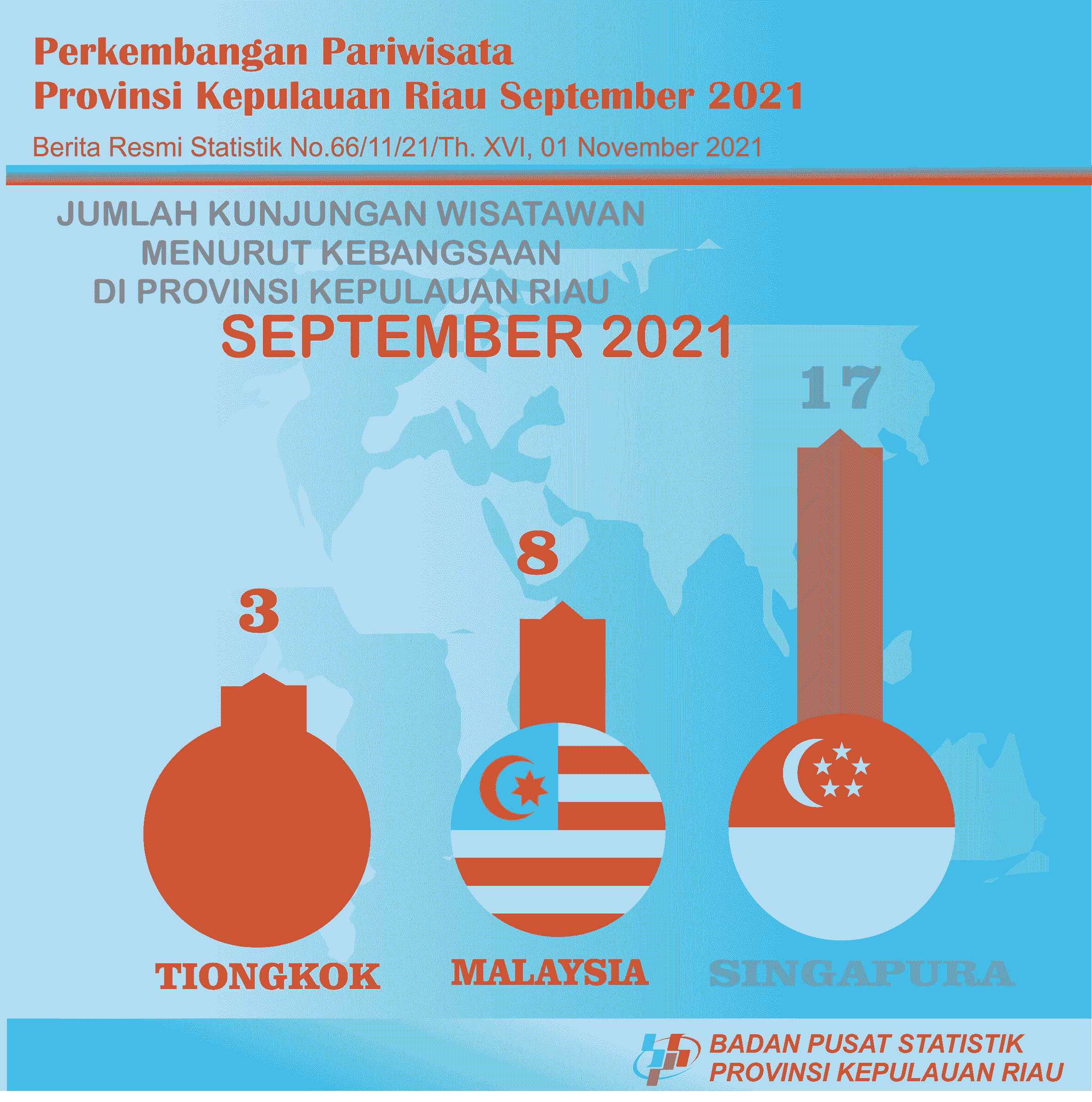 Kepulauan Riau Province Tourism Development in September 2021