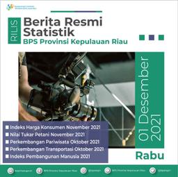 IHK November 2021 di Provinsi Kepulauan Riau menunjukkan terjadi inflasi sebesar 0,86 persen