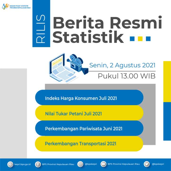 IHK Juli 2021 di Provinsi Kepulauan Riau menunjukkan terjadi inflasi sebesar 0,43 persen