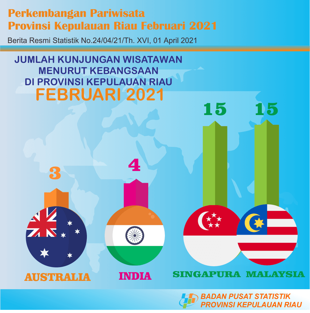 Perkembangan Pariwisata Provinsi Kepulauan Riau Februari 2021