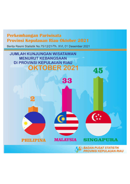 Kepulauan Riau Province Tourism Development In October 2021