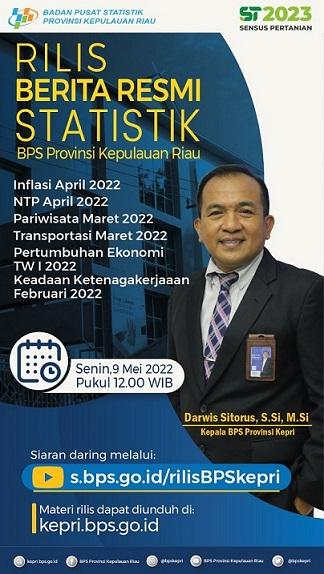 Inflasi, NTP, Pariwisata, Transportasi, Pertumbuhan Ekonomi, Dan Tenaga Kerja......