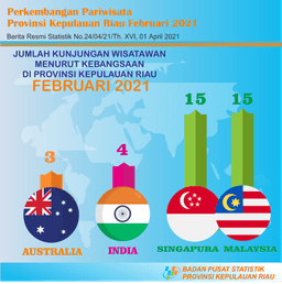 Kepulauan Riau Province Tourism Development In February 2021