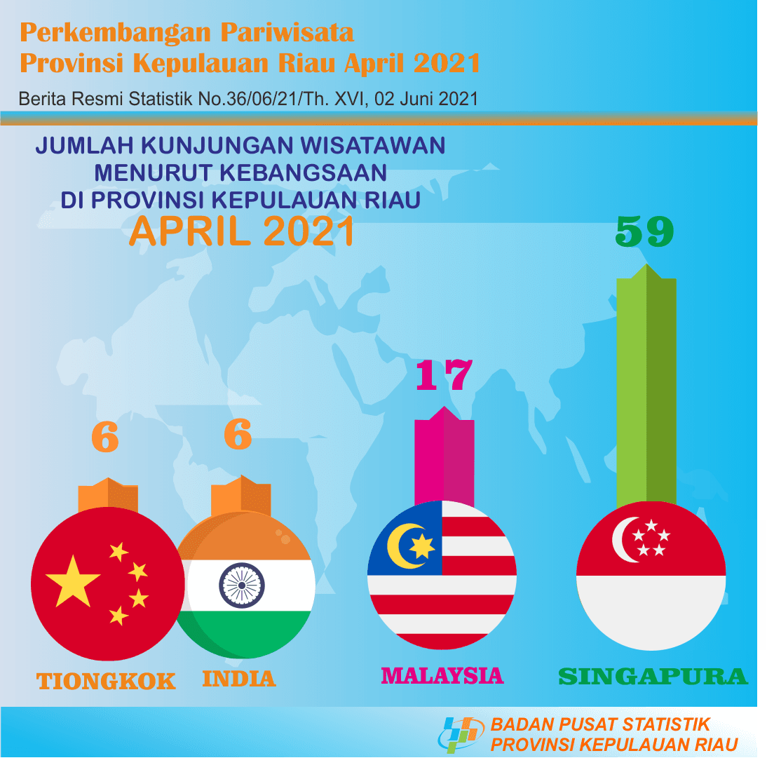 Perkembangan Pariwisata Provinsi Kepulauan Riau April 2021 