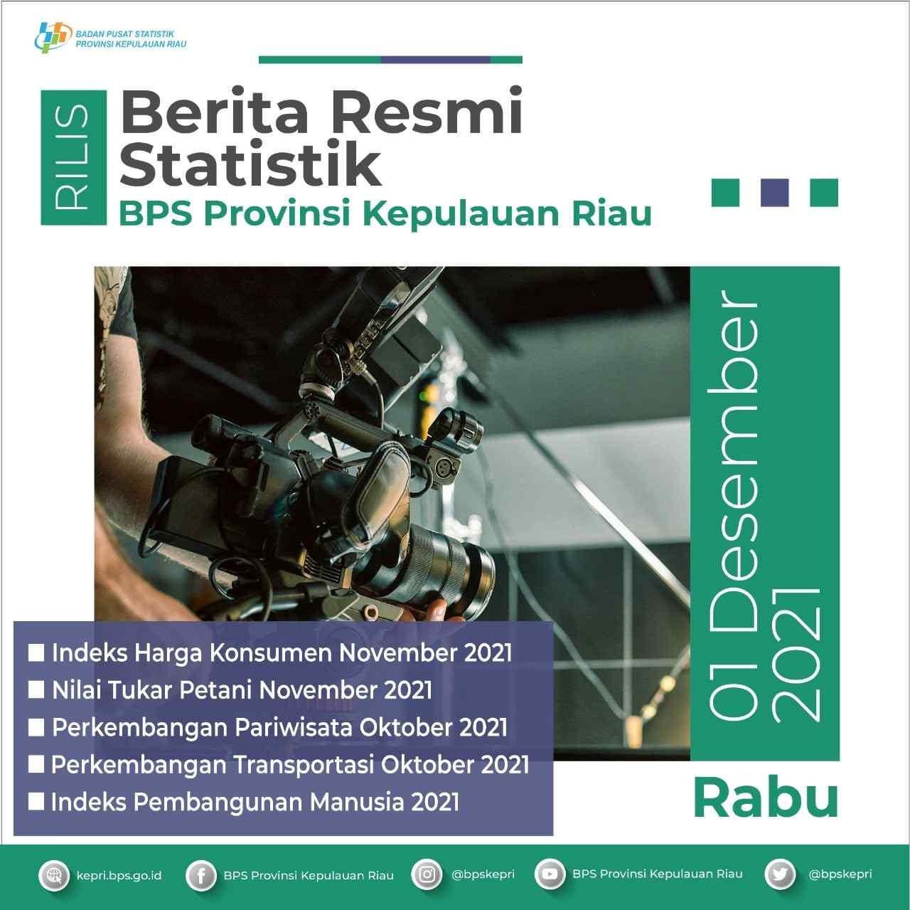 IHK November 2021 di Provinsi Kepulauan Riau menunjukkan terjadi inflasi sebesar 0,86 persen