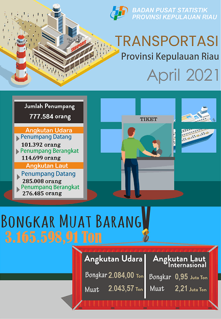 Development of Kepulauan Riau Province Air and Sea Transportation April 2021 