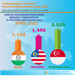 Kepulauan Riau Province Tourism Development April 2022