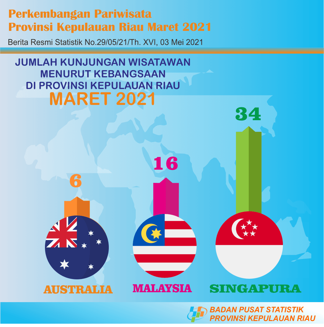 Perkembangan Pariwisata Provinsi Kepulauan Riau Maret 2021