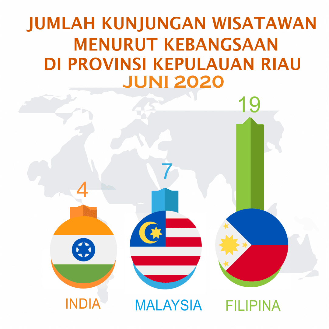 Perkembangan Pariwisata Provinsi Kepulauan Riau Juni 2020  