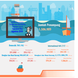 Perkembangan Transportasi Udara Dan Laut Provinsi Kepulauan Riau Agustus 2019