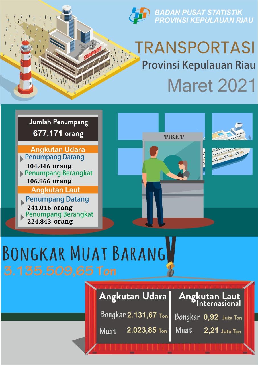 Development of Kepulauan Riau Province Air and Sea Transportation March 2021