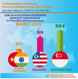 Kepulauan Riau Province Tourism Development March 2022