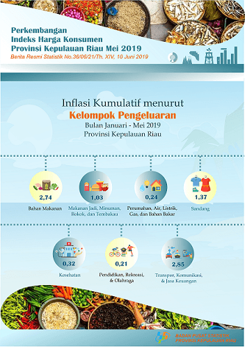 Consumer Price Index of Kepulauan Riau Province in May 2019