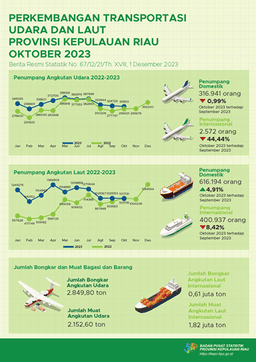 Development Of Air And Sea Transportation In Kepulauan Riau Province October 2023