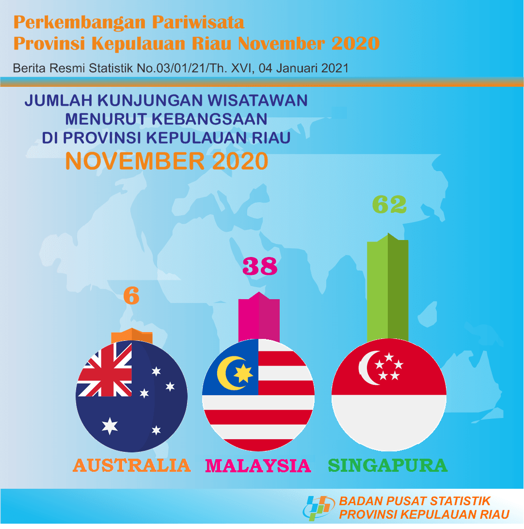 Kepulauan Riau Province Tourism Development in November 2020