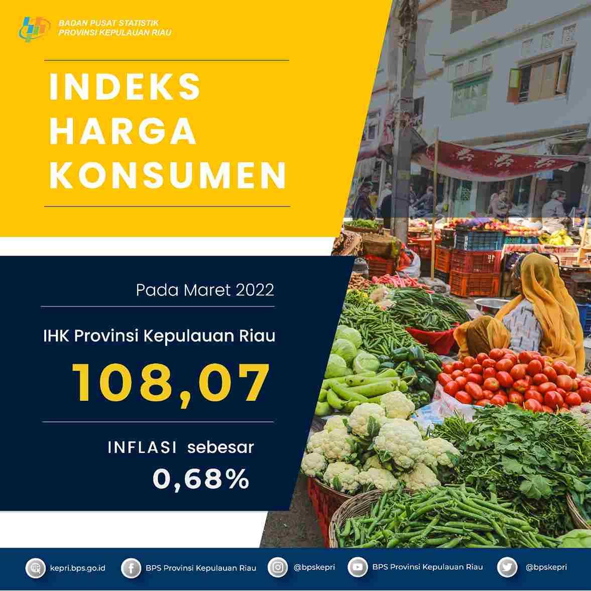 March 2022 CPI in Kepulauan Riau Province showed inflation of 0.68 percent