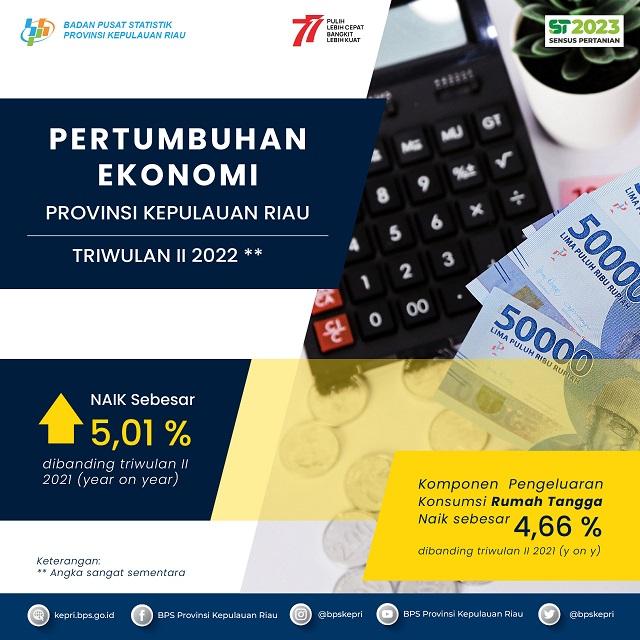 Ekonomi Kepulauan Riau pada triwulan II-2022 (y-on-y) tumbuh sebesar 5,01 persen.