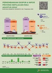 Development Of Kepulauan Riau Exports And Imports August 2024