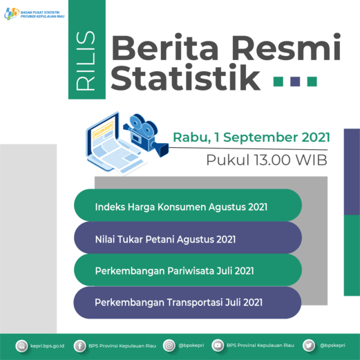 IHK Agustus 2021 di Provinsi Kepulauan Riau menunjukkan terjadi deflasi sebesar 0,42 persen