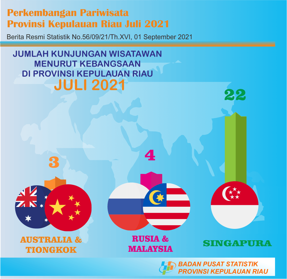 Kepulauan Riau Province Tourism Development in July 2021